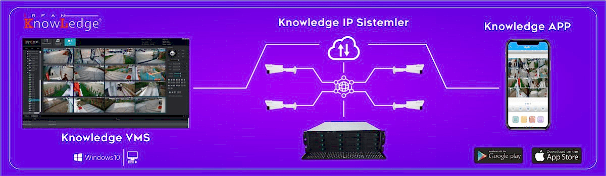 Knowledge VMS IP Sistemler